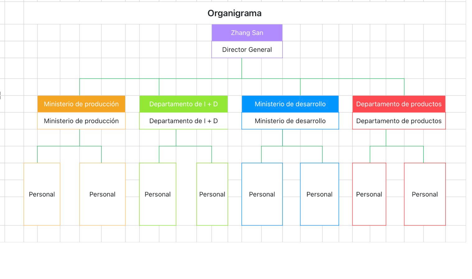 Organigrama