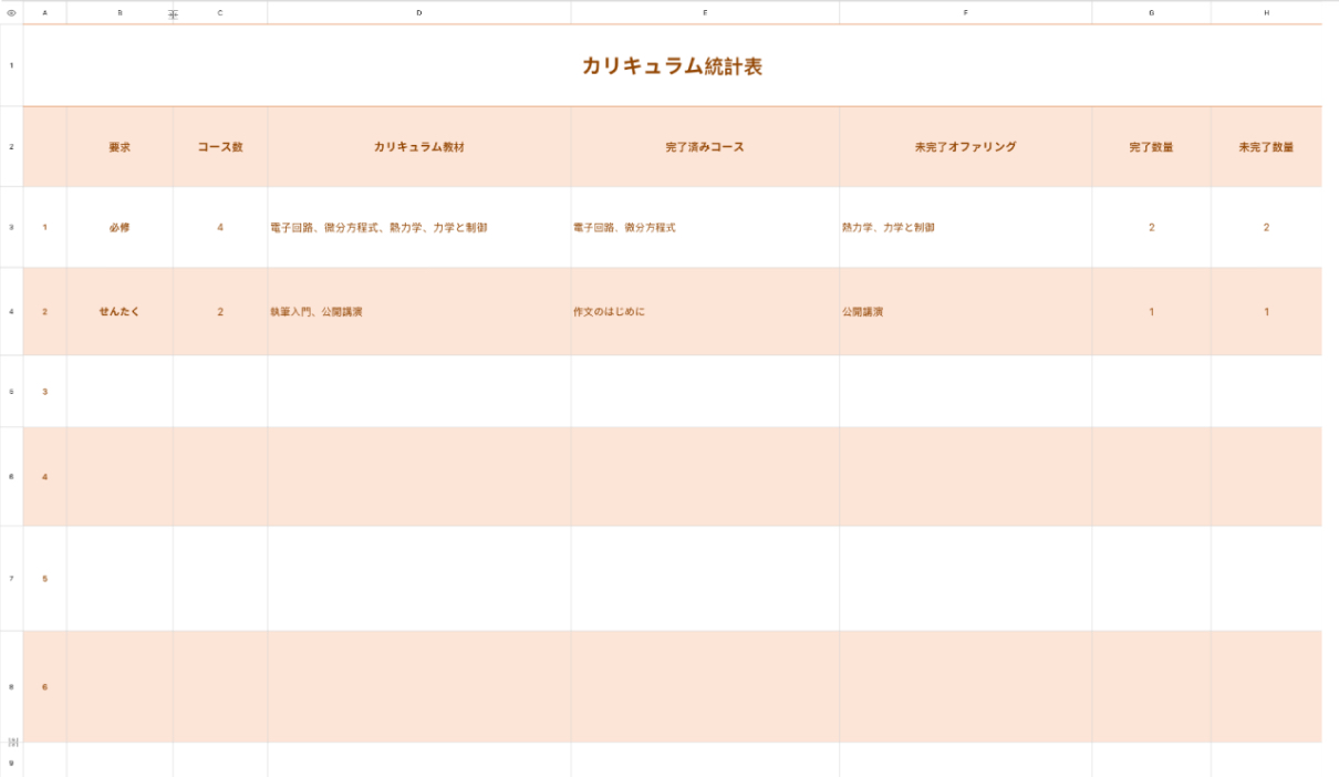 カリキュラム統計表