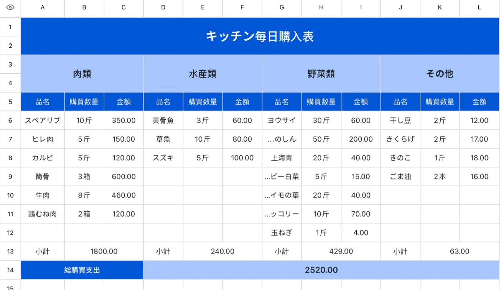 キッチン毎日購入表