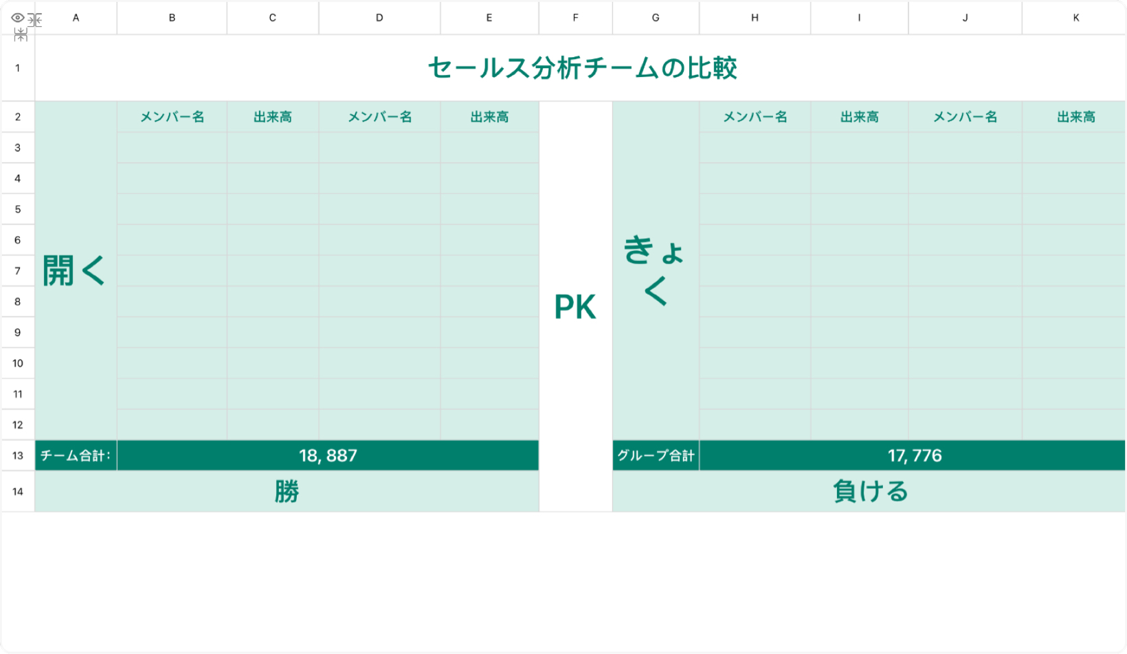 セールス分析チームの比較