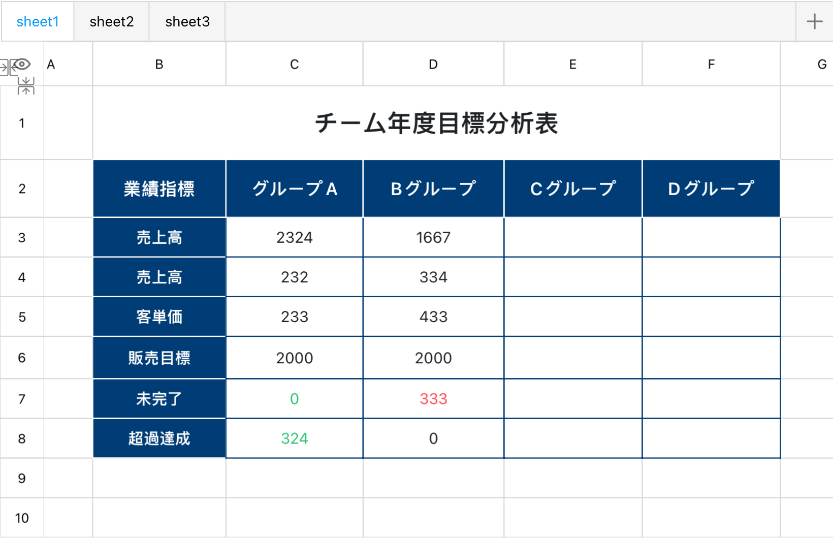 チーム年度目標分析表