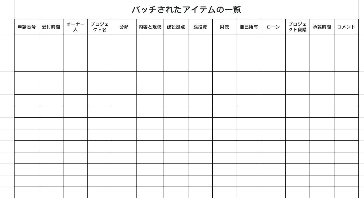 バッチされたアイテムの一覧