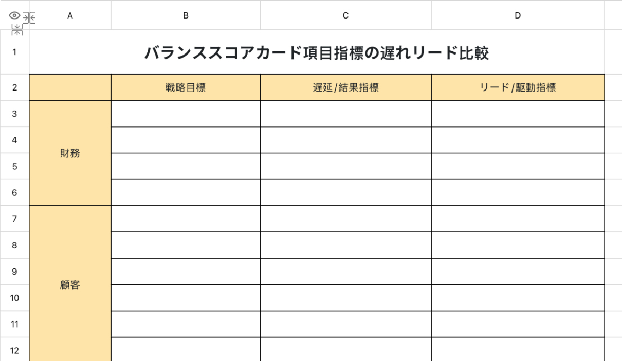 バランススコアカード項目指標の遅れリード比較