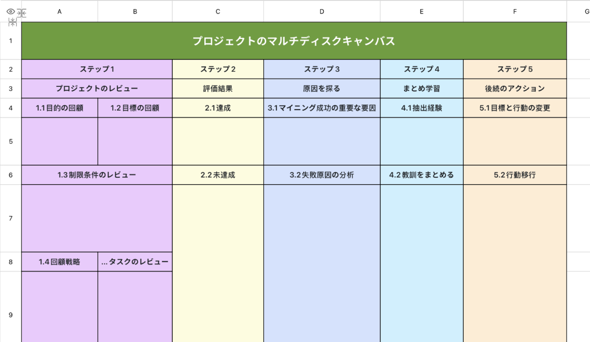 プロジェクトのマルチディスクキャンバス