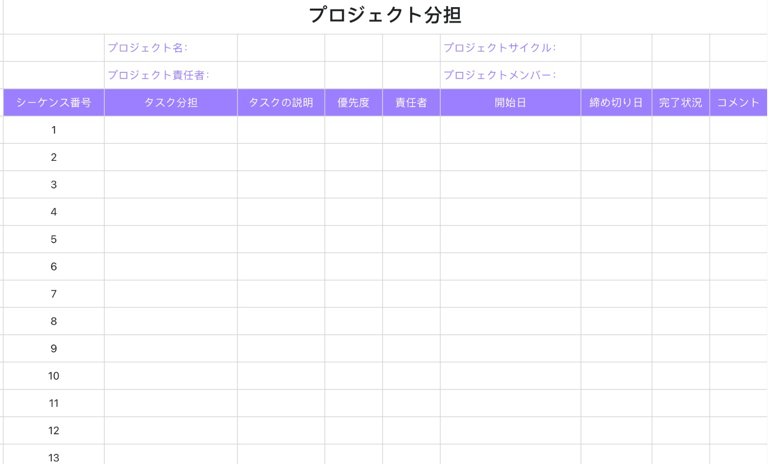 プロジェクト分担