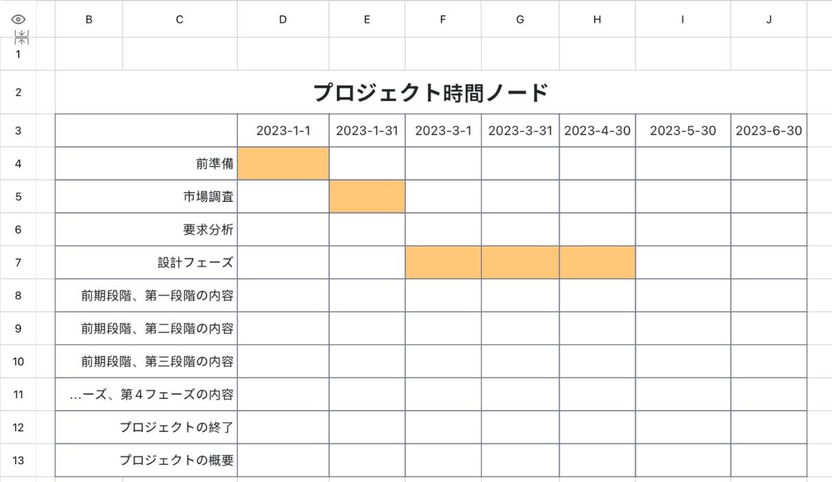 プロジェクト時間ノード