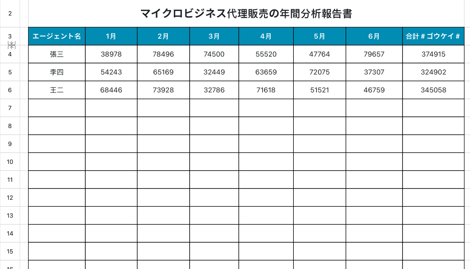 マイクロビジネス代理販売の年間分析報告書