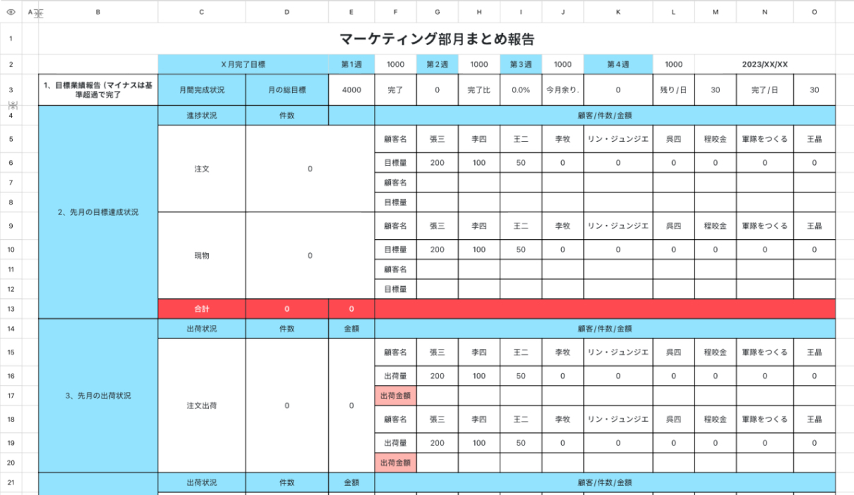 マーケティング部月まとめ報告