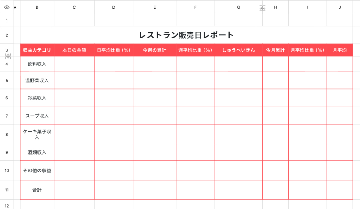 レストラン販売日レポート