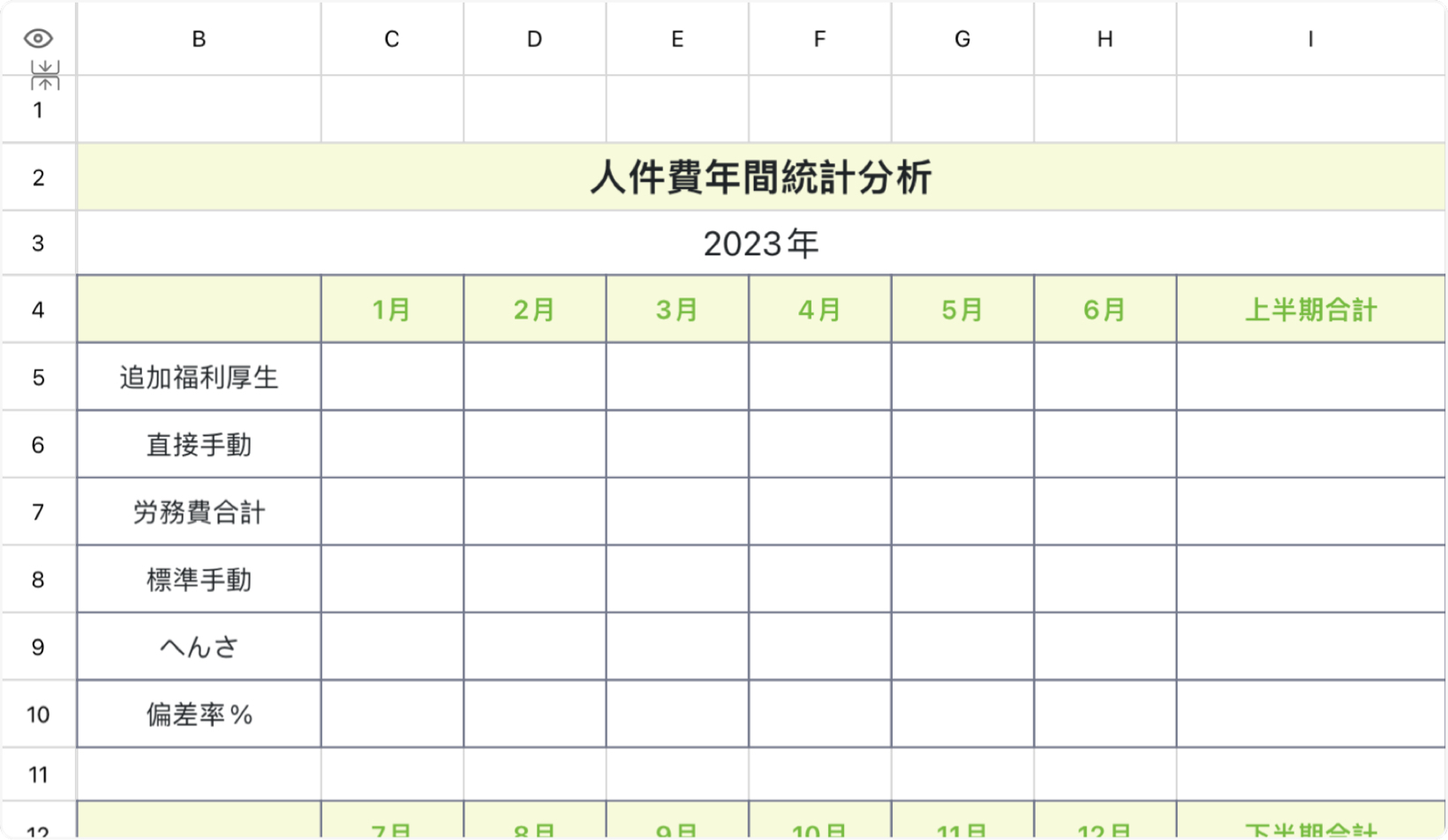 人件費年間統計分析