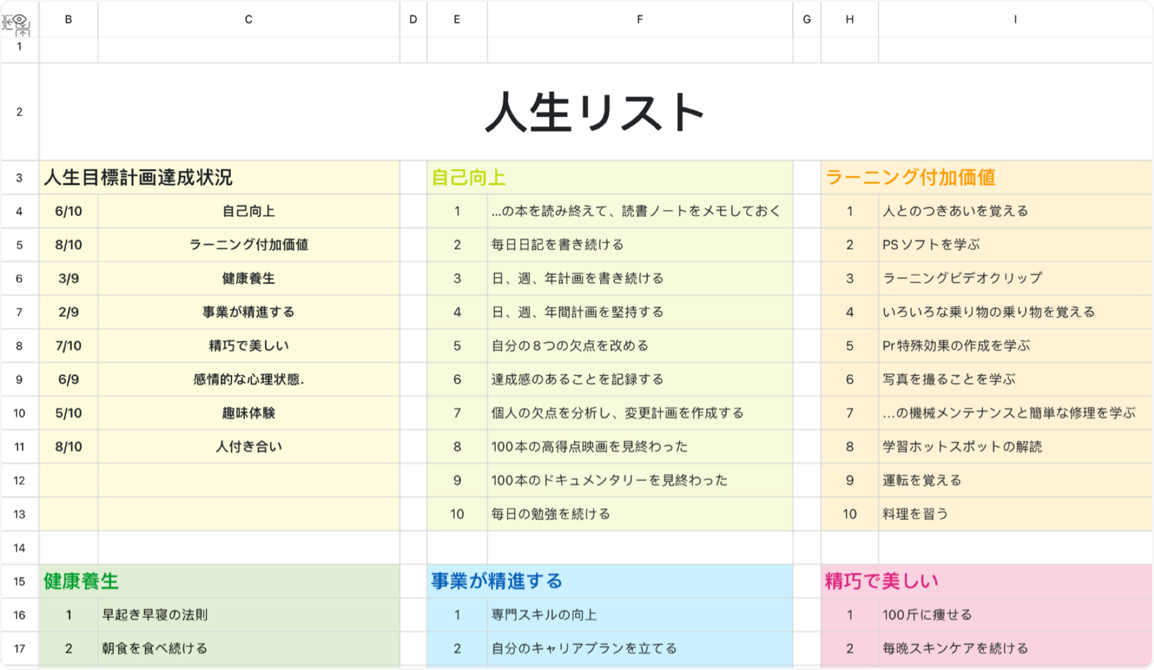 人生リスト