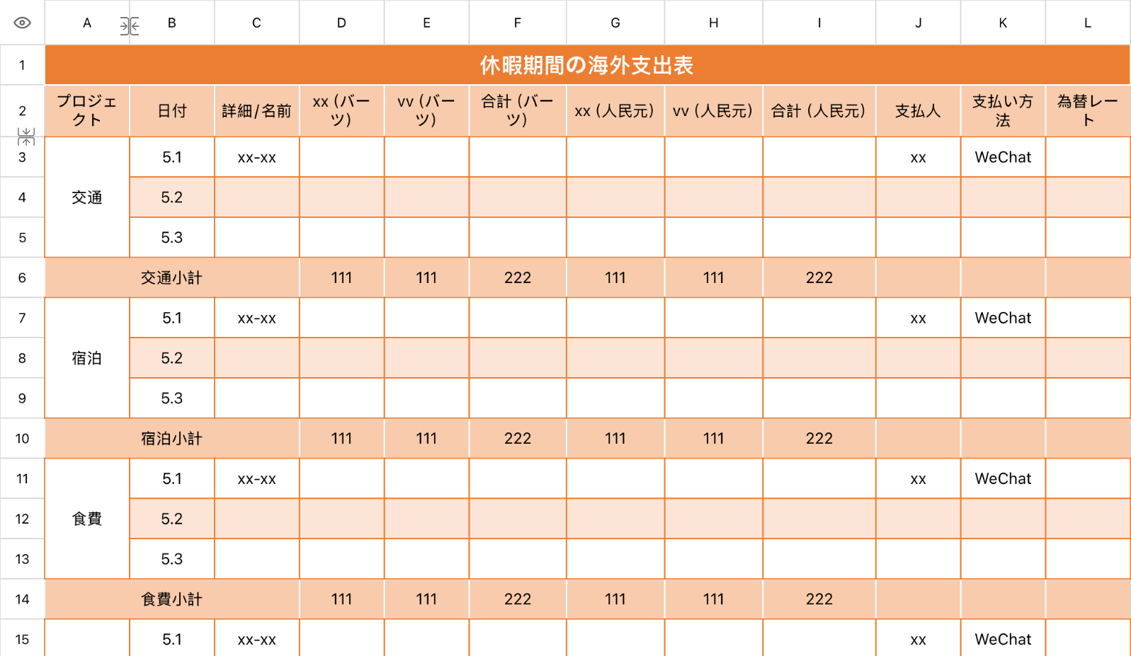 休暇期間の海外支出表