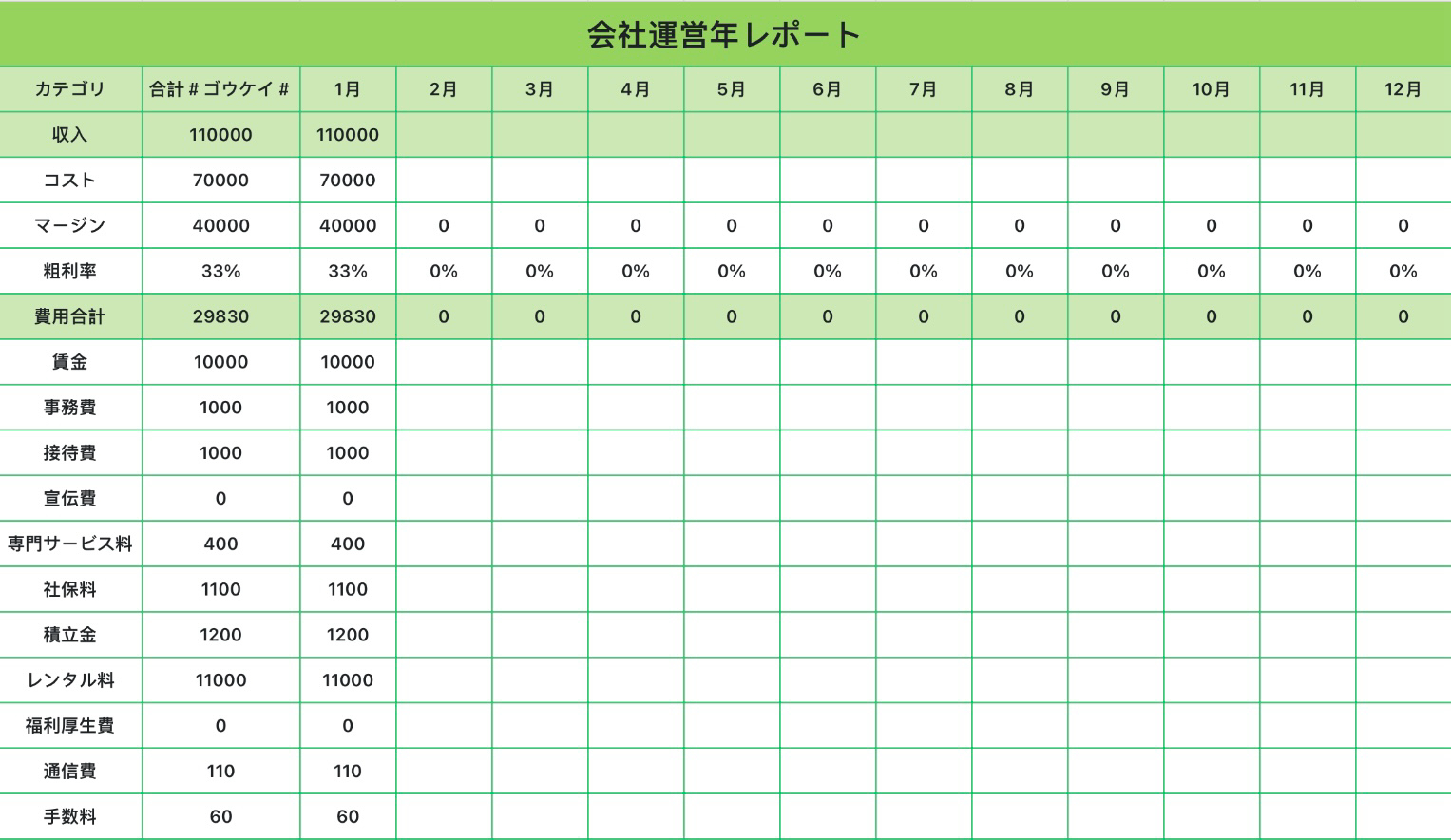 会社運営年レポート