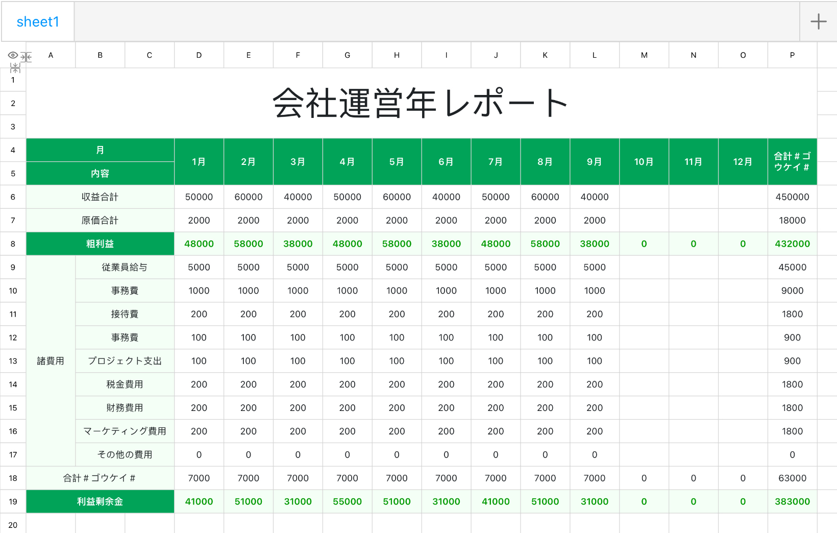 会社運営年レポート1