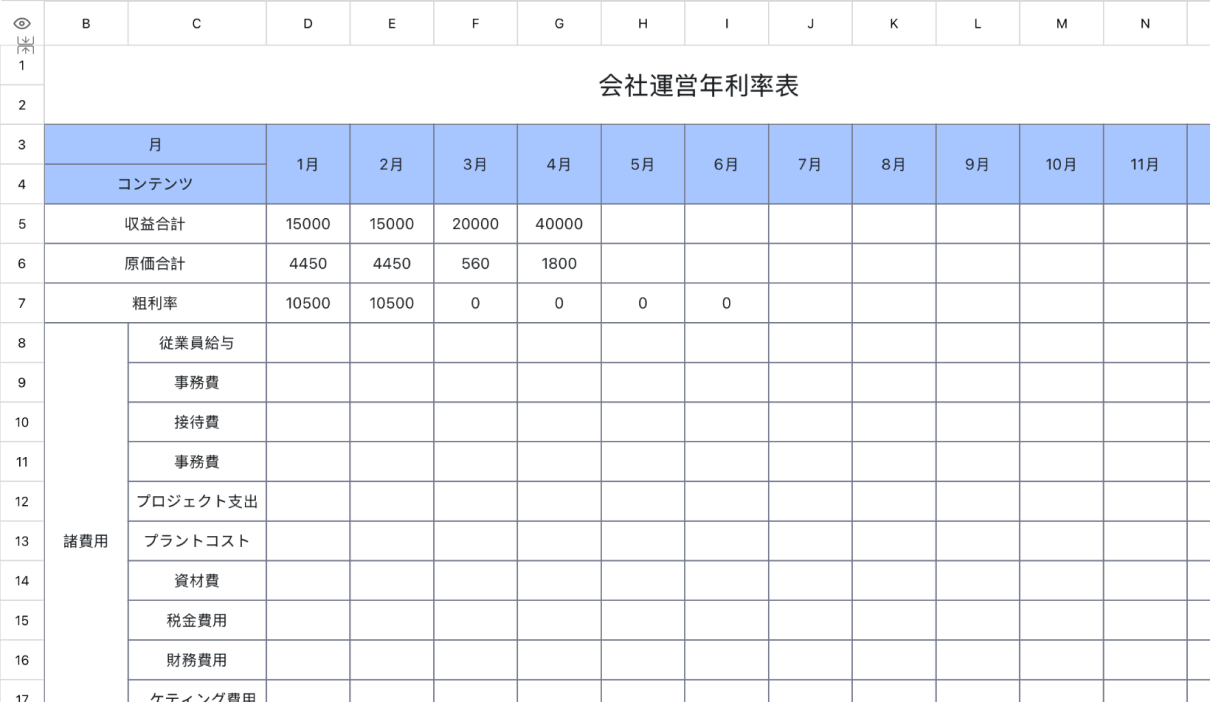 会社運営年利率