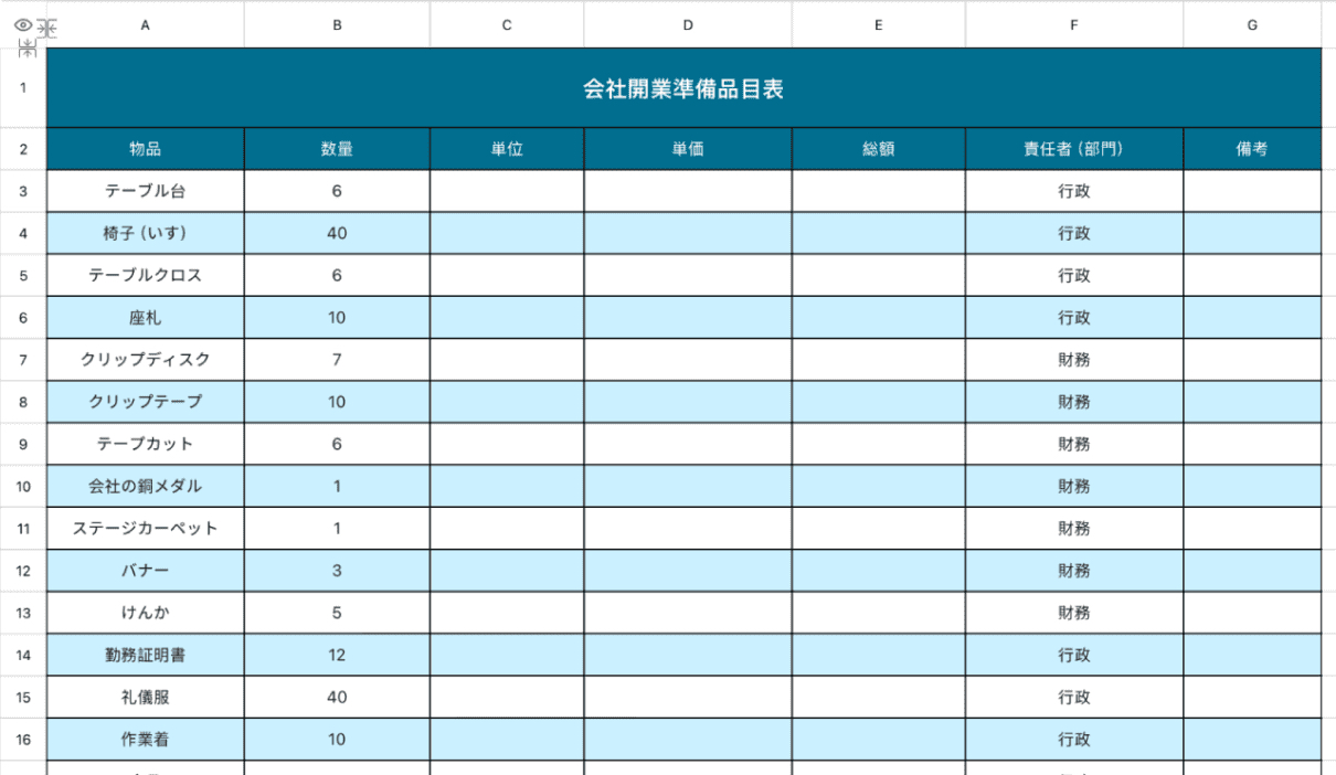 会社開業準備品目表