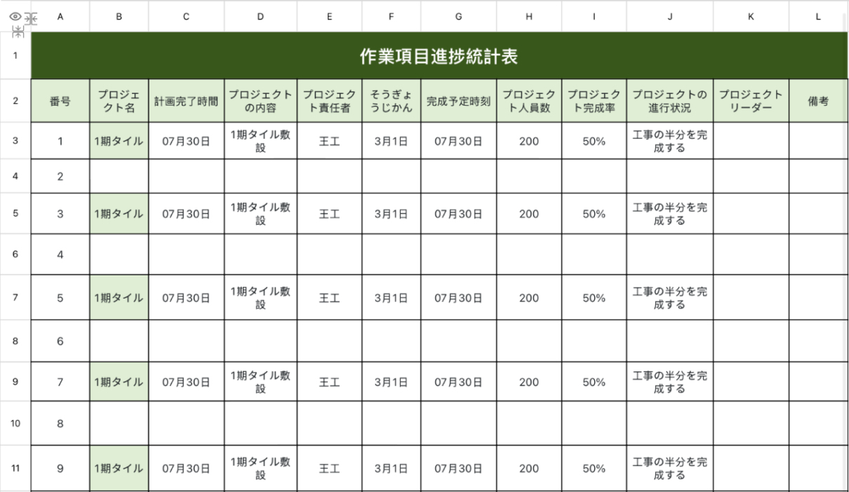 作業項目進捗統計表