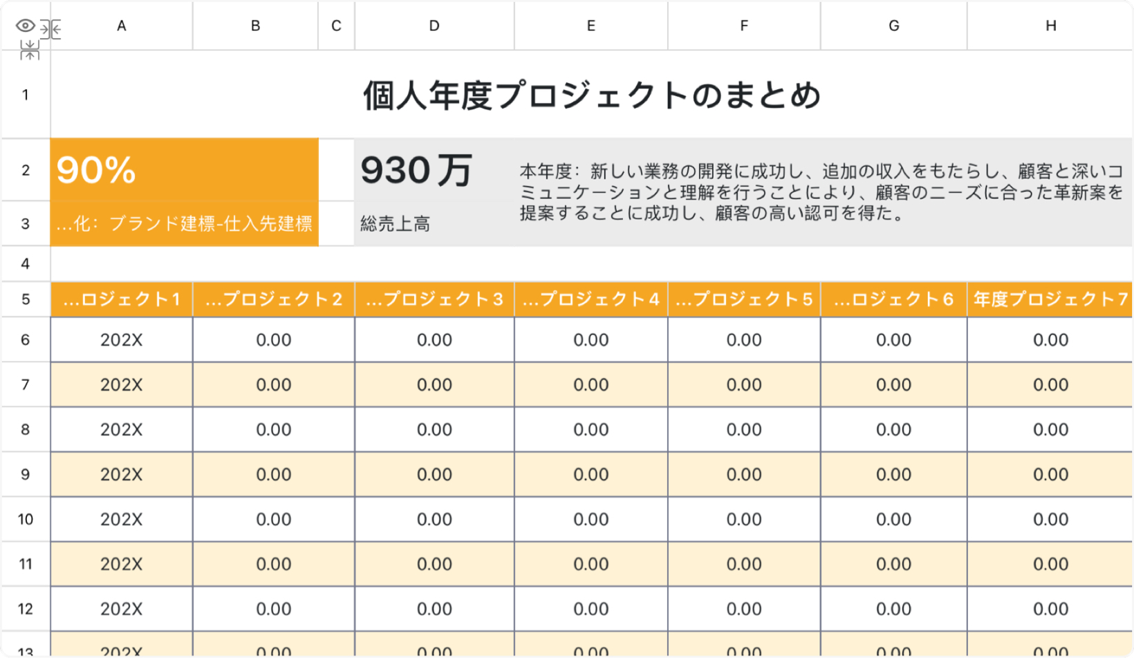 個人年度プロジェクトのまとめ
