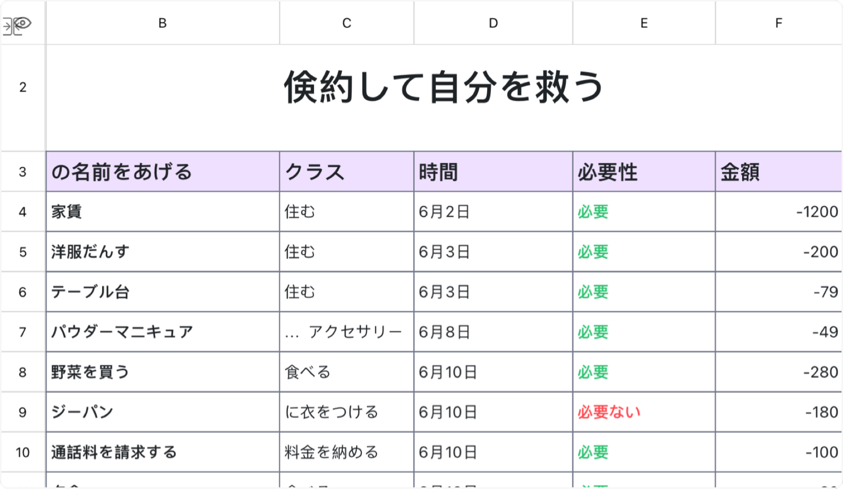 倹約して自分を救う