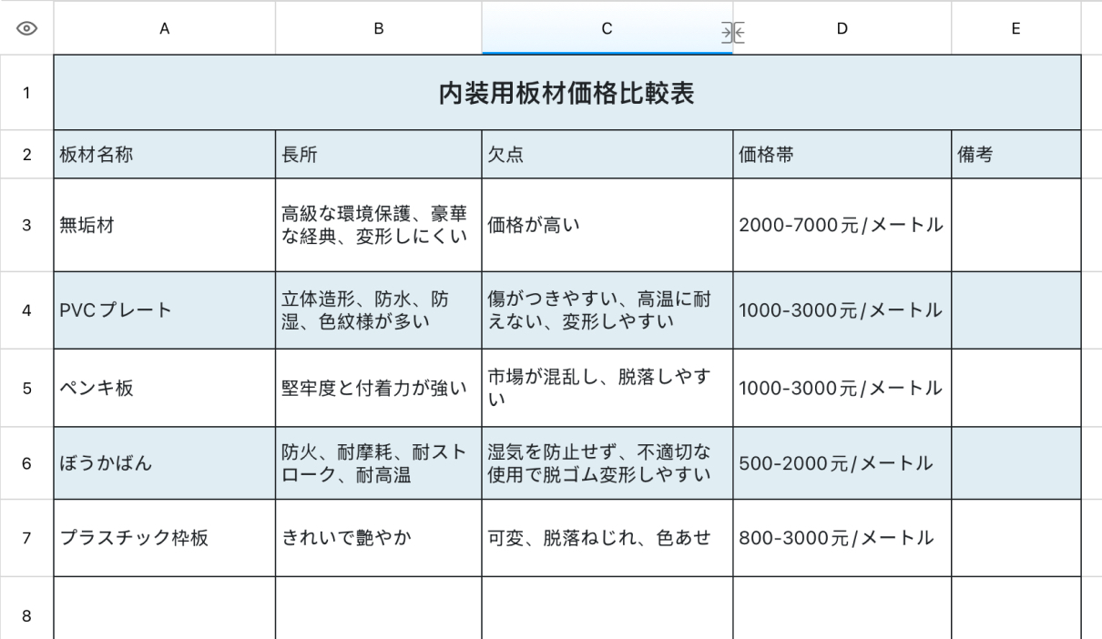 内装用板材価格比較表