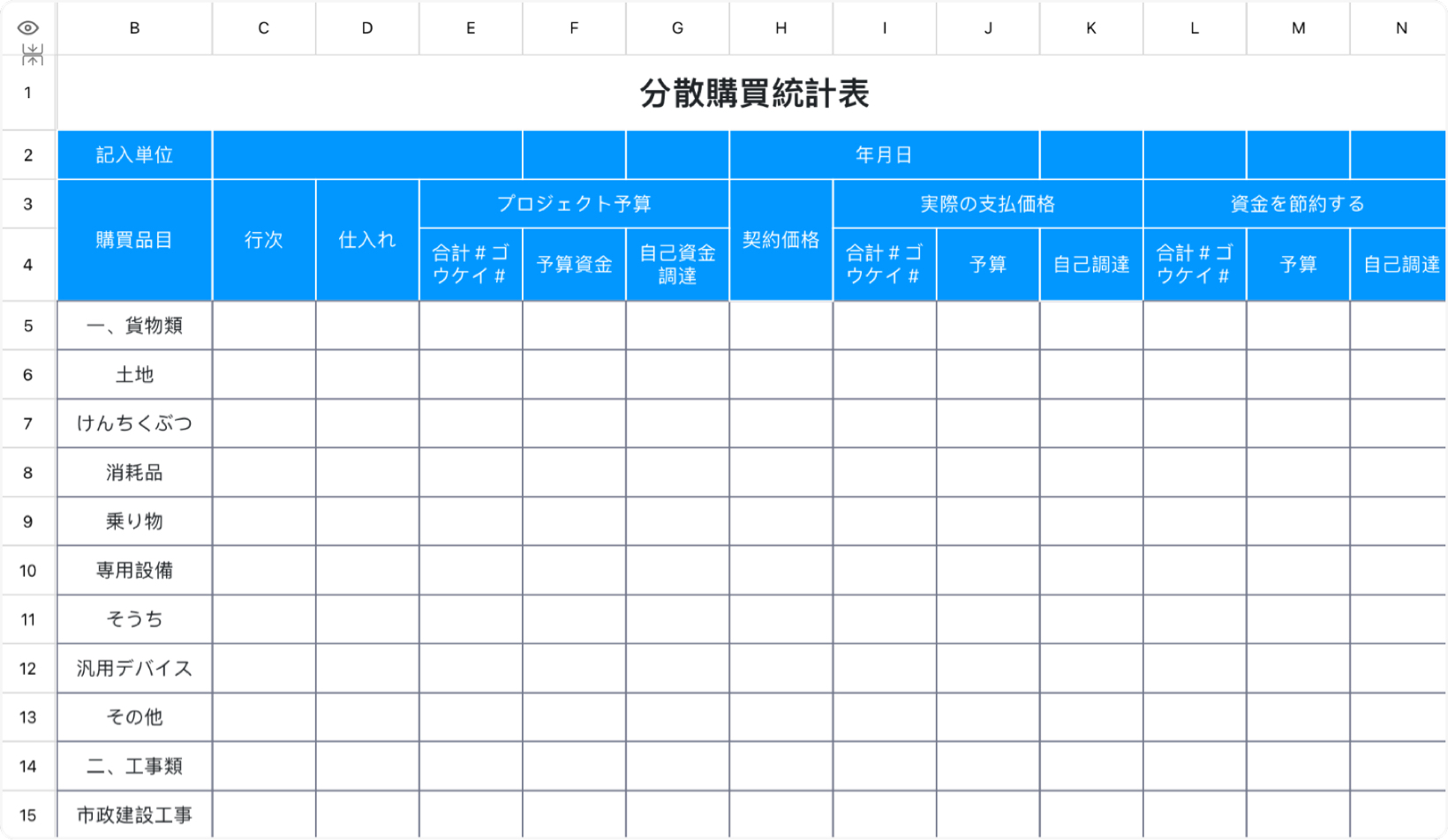 分散購買統計表