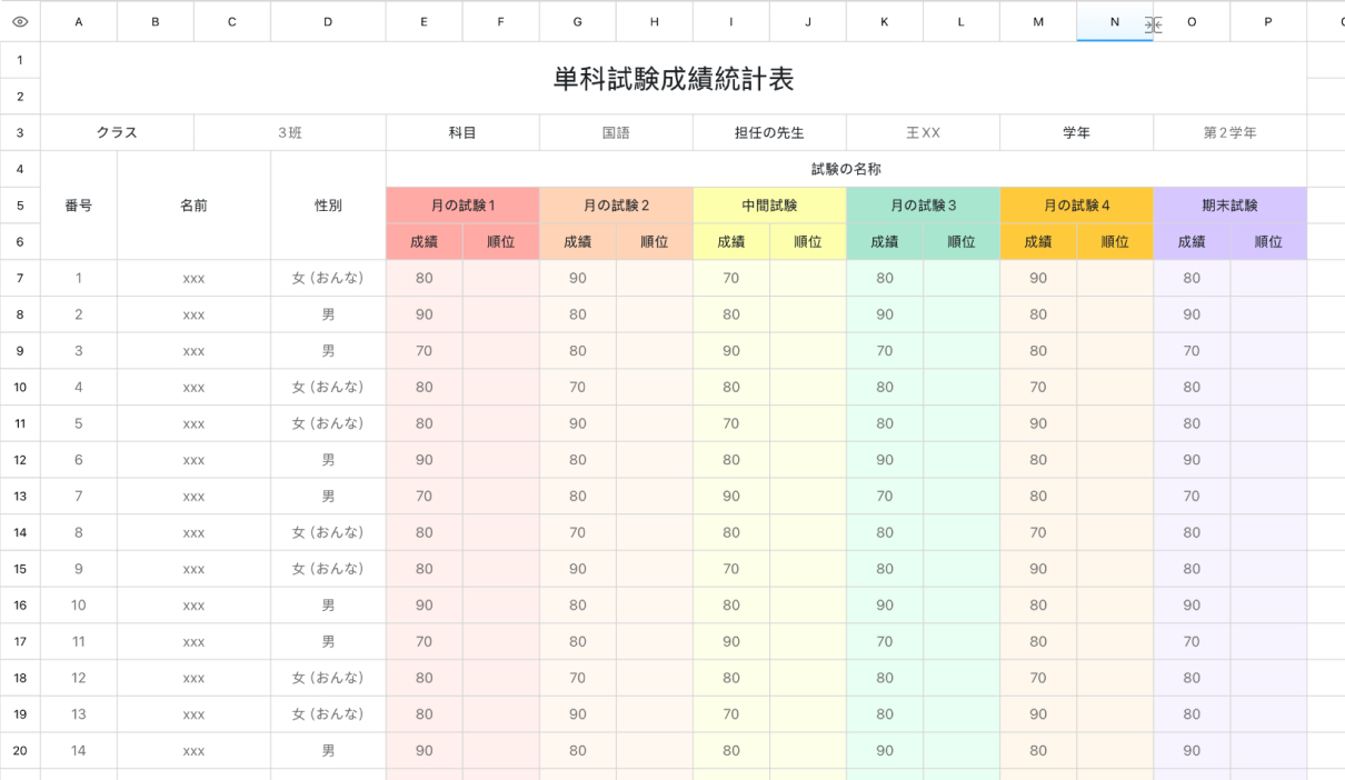 単科試験成績統計表