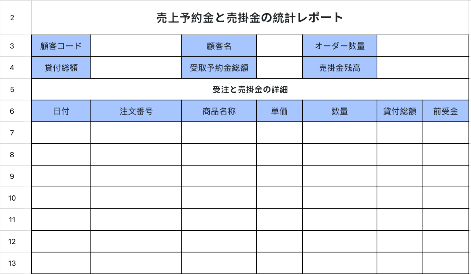 売上予約金と売掛金の統計レポート