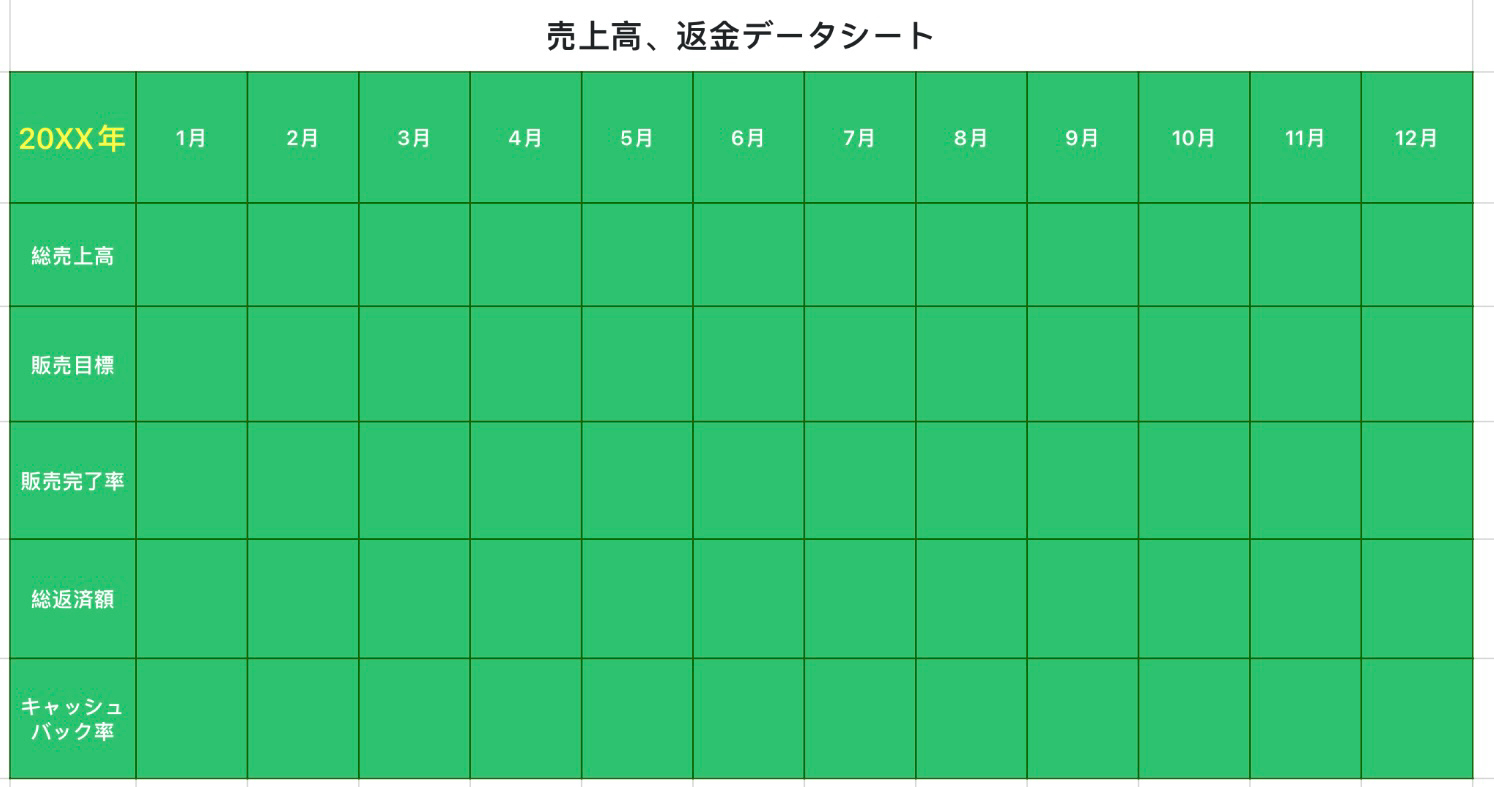 売上高、返金データシート