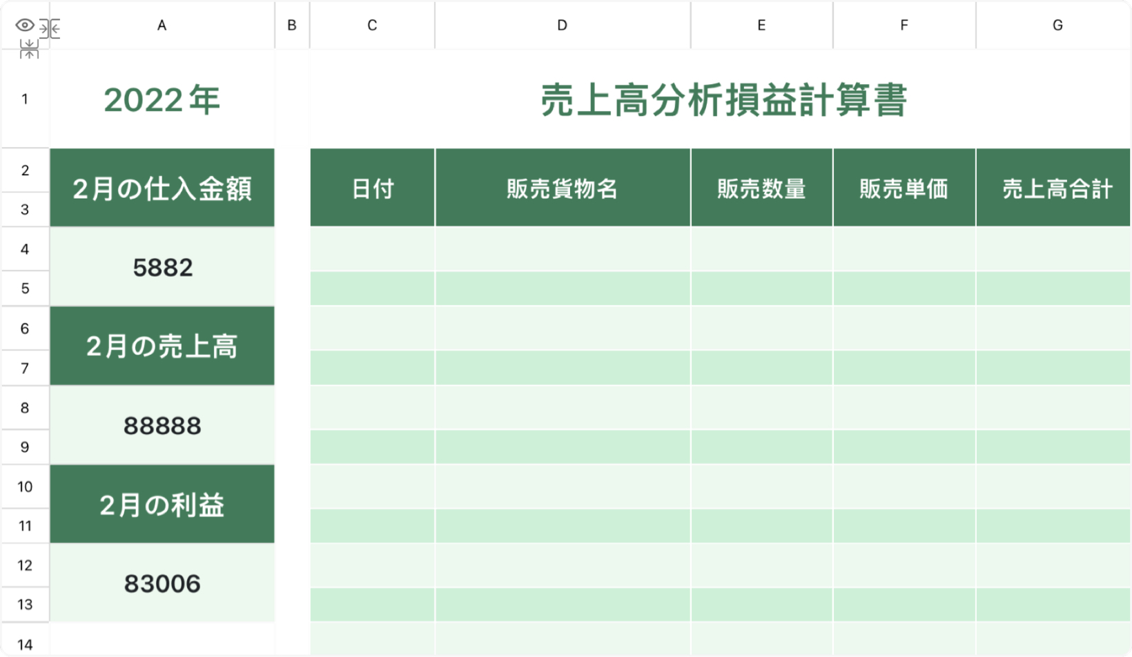 売上高分析損益計算書