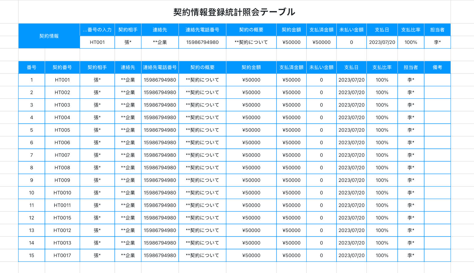 契約情報登録統計照会テーブル