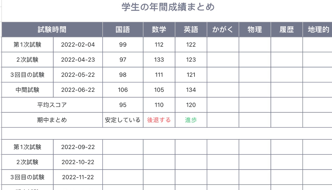 学生の年間成績まとめ