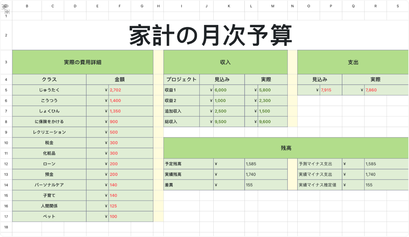 家計の月次予算