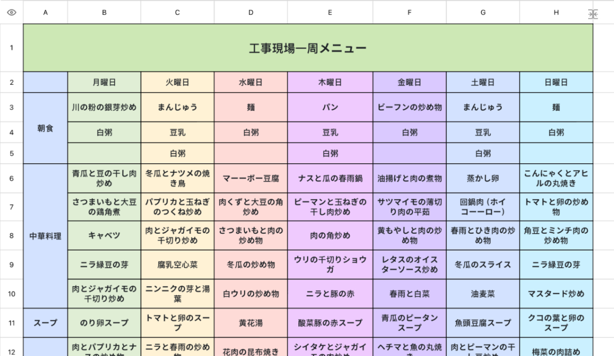 工事現場一周メニュー