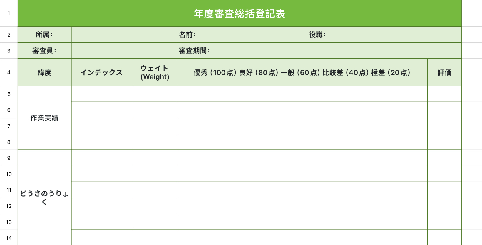 年度審査総括登記表