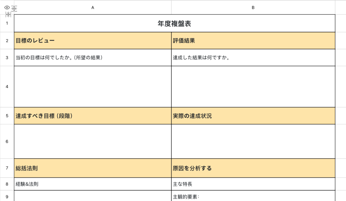 年度複盤表