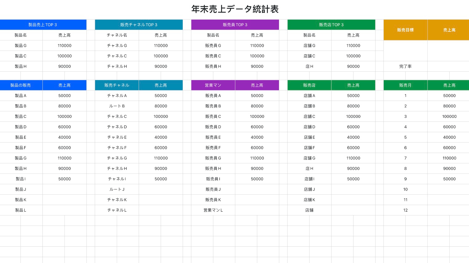 年末売上データ統計表