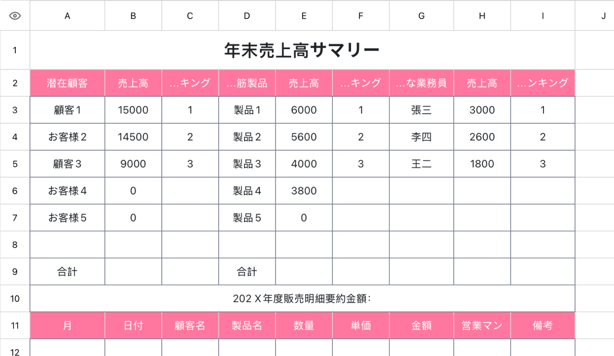 年末売上高サマリー