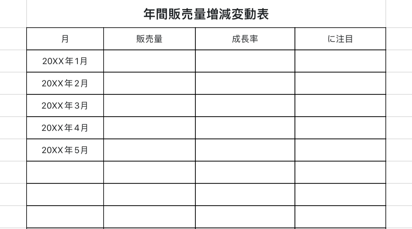 年間販売量増減変動表