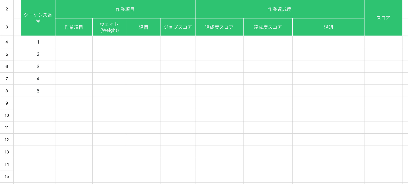 従業員の作業評価