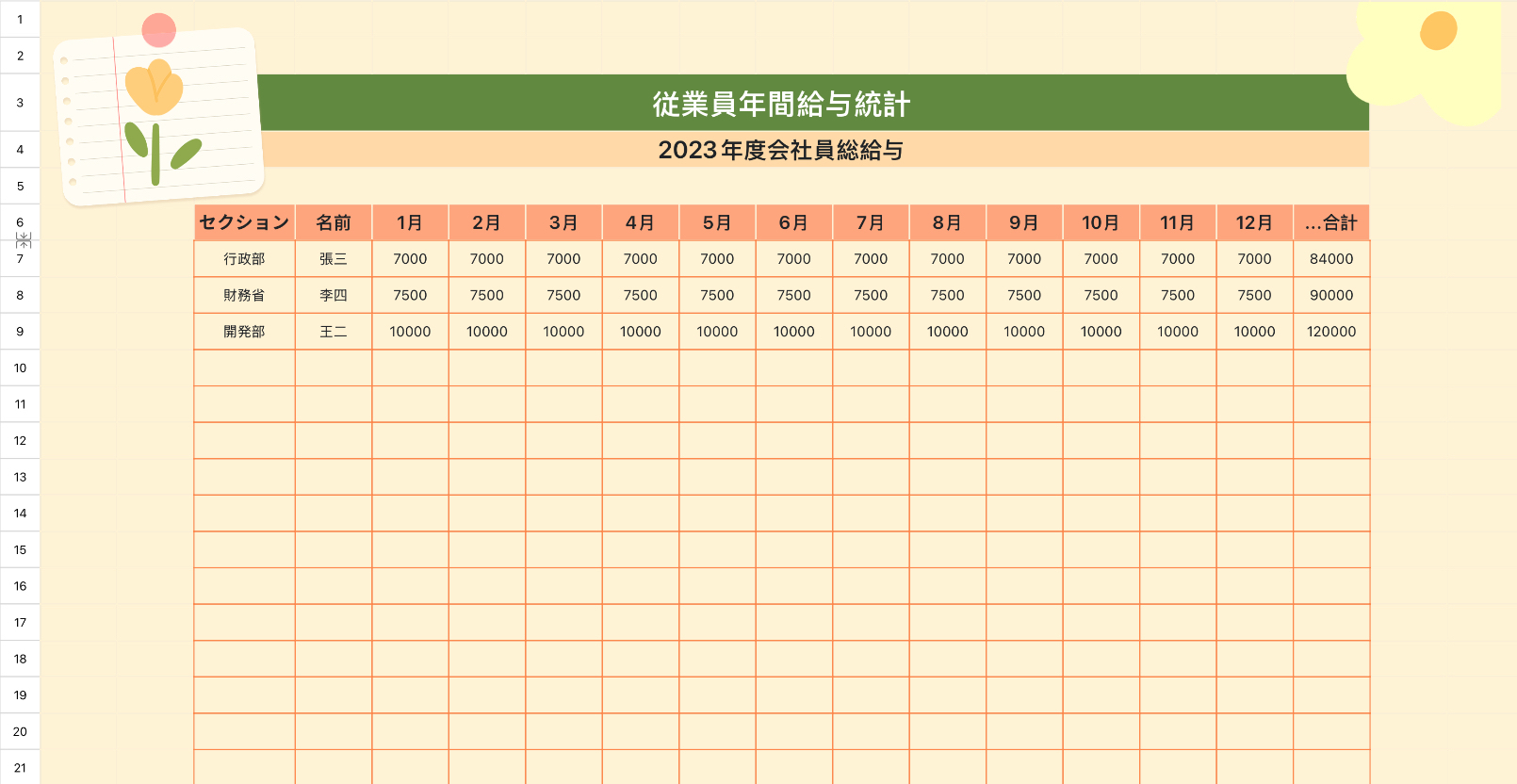従業員年間給与統計