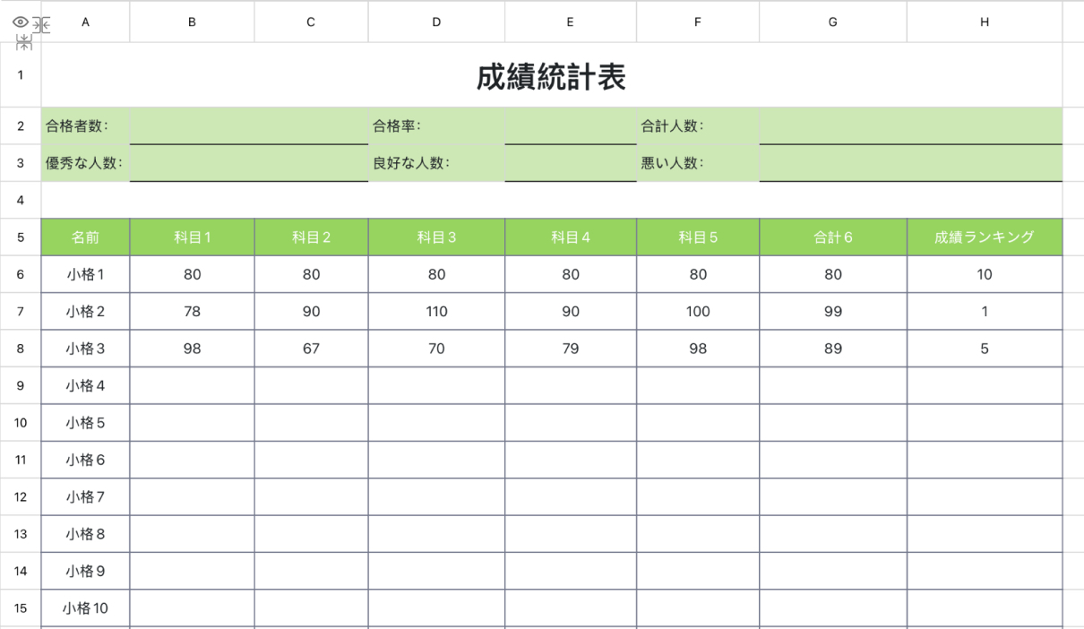 成績統計表