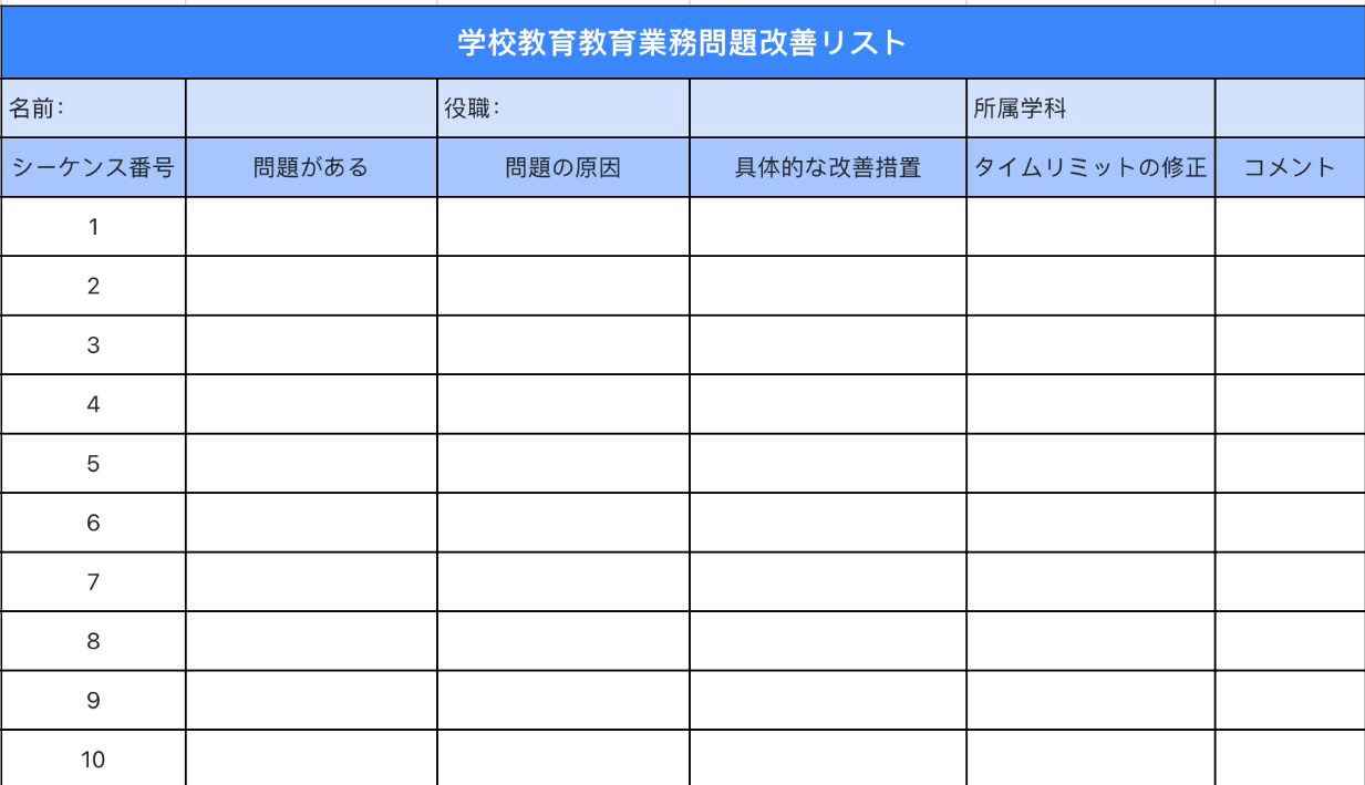 教育問題改善リスト