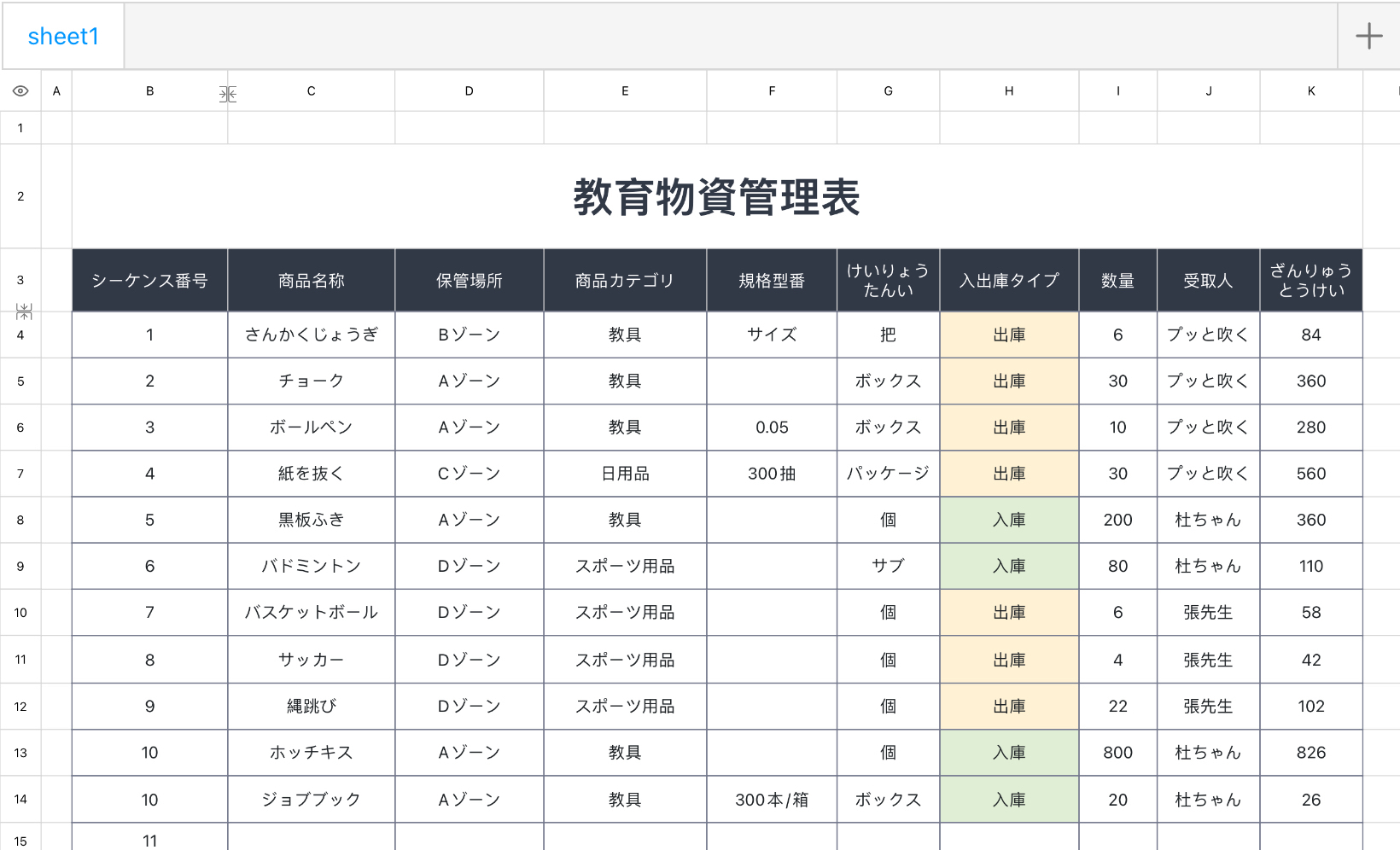 教育物資管理表