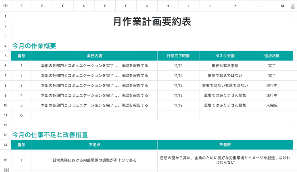 月作業計画要約表