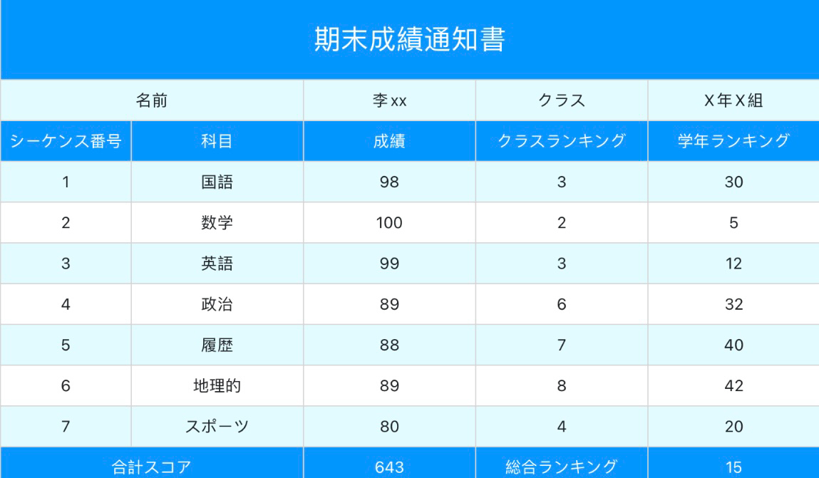 期末成績通知書