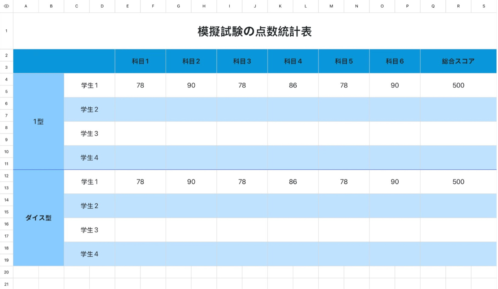 模擬試験の点数統計表