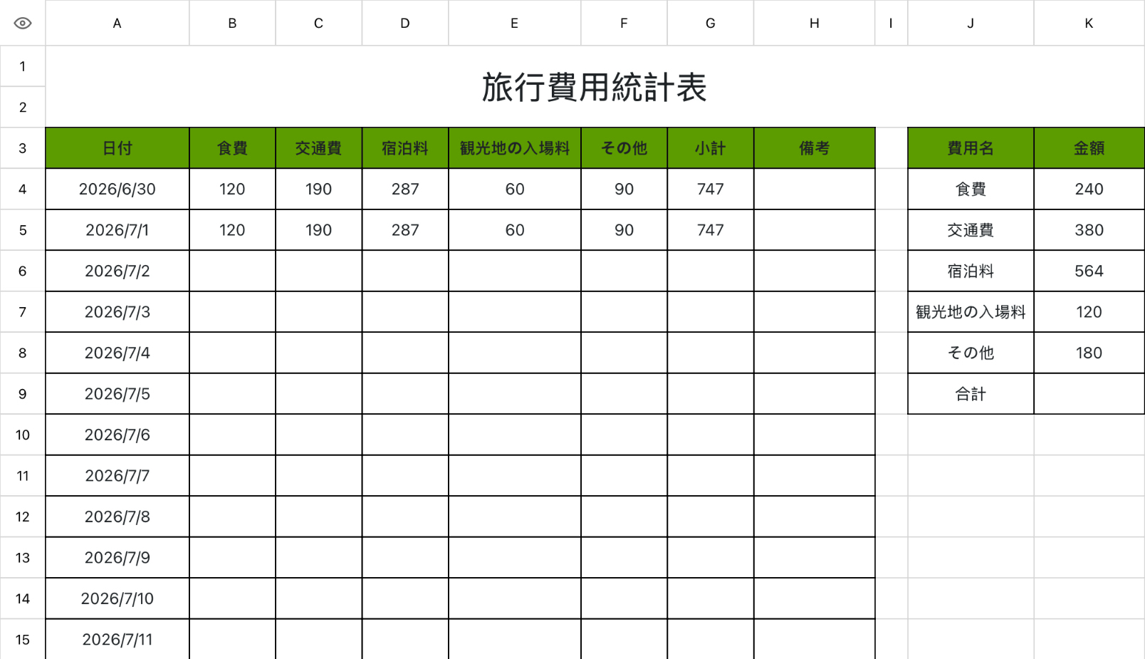 毎日旅行詳細料金統計表