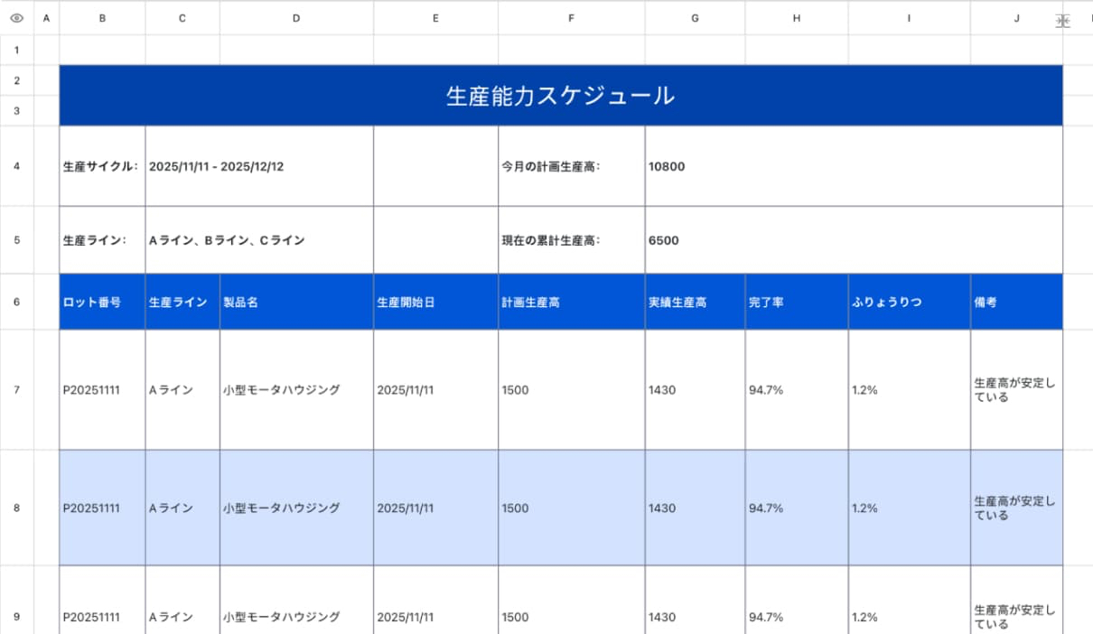 生産能力スケジュール