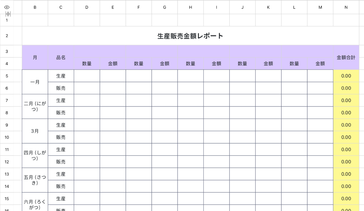 生産販売金額レポート