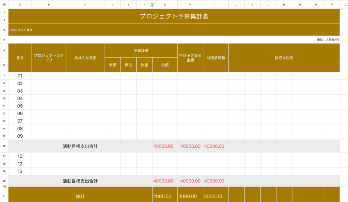 簡潔なプロジェクト予算表